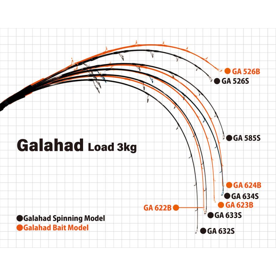 YAMAGA Blanks 【YAMAGA Blanks】Galahad 623B (Bait Model YAMAGA Blanks 【YAMAGA Blanks】Galahad 623B (Bait Model