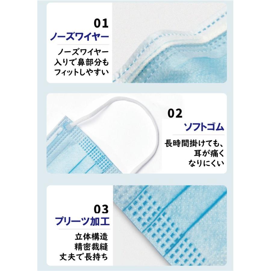 マスク 使い捨てマスク 20枚 青 ブルー フェイスマスク 3層構造 高密度