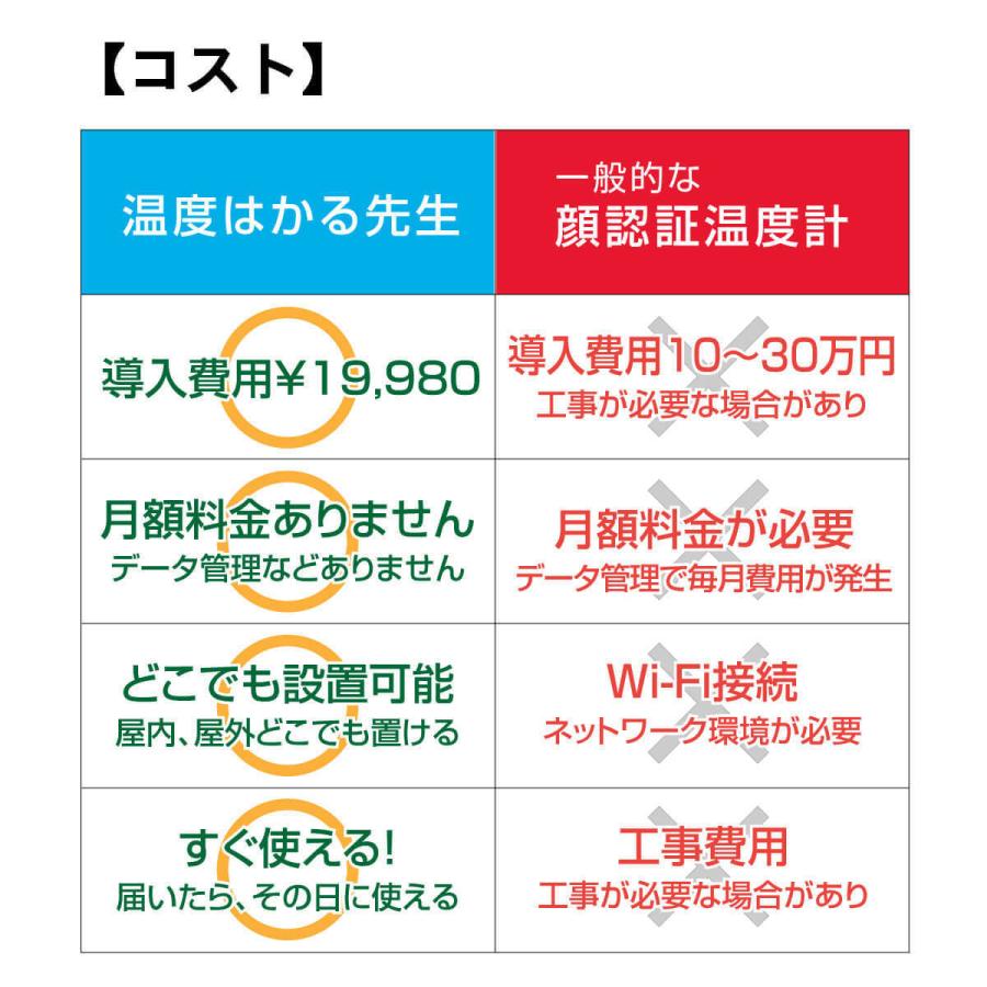 非接触 温度測定 消毒 アルコール液体版 温度はかる先生 スタンドセット 160cm 自動噴射 大容量 1L 自動測定 アラーム警告 タッチレス 1秒測定 MR-NALBESET |  | 08
