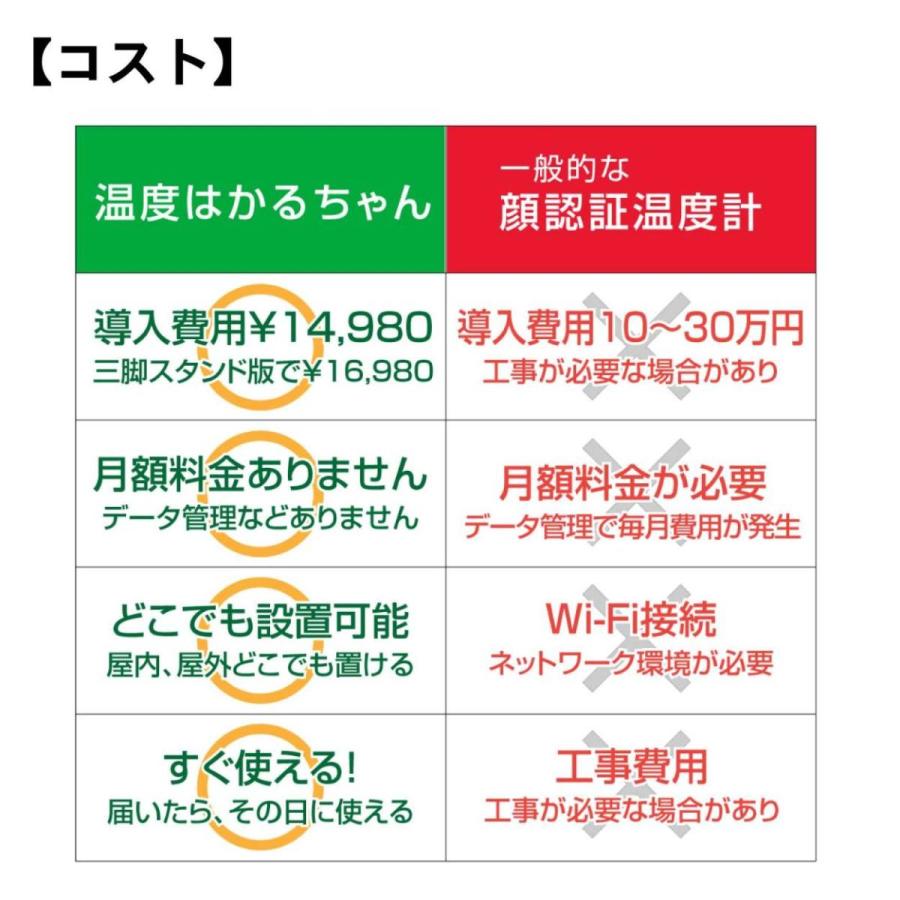 触れずに計れる 温度はかるちゃん 液体専用 三脚スタンドセット 210cm 自動噴射 非接触 オートディスペンサー アラーム 1秒測定 MR-NCATAL210 | miraiON | 08
