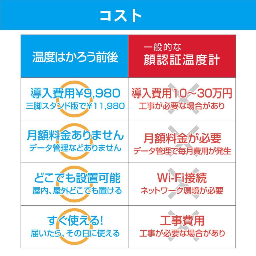 触れずに計れる 温度はかろう前後 三脚スタンドセット 非接触 温度計 デュアルモニター 1秒測定 USB接続 電池式 商店 企業 学校 オフィス MR-NCQ3P-SET | miraiON | 11