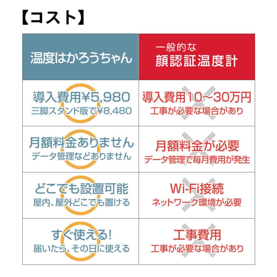触れずに計れる 温度はかろうちゃん 三脚スタンドセット 非接触型 温度計 自動測定 1秒測定 時計 USB接続 乾電池式 商店 家庭 公共場所 企業 学校 MR-NCTB2-SET | miraiON | 08