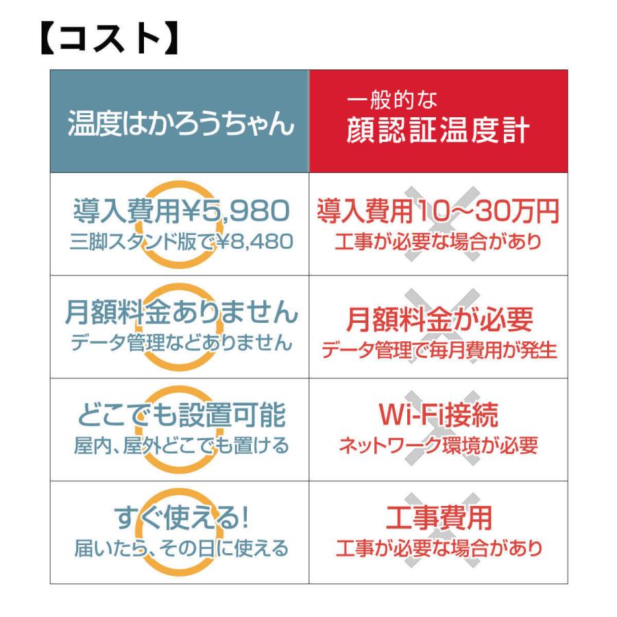 触れずに計れる 温度はかろうちゃん 非接触型 温度計 自動測定 メモリー機能 1秒測定 時計 USB接続 乾電池式 商店 家庭 公共場所 企業 学校 MR-NCTB2-WH | miraiON | 08