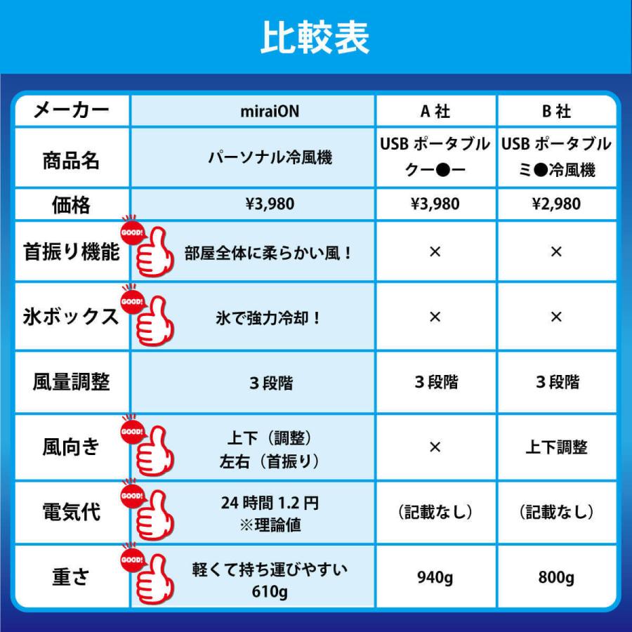パーソナル冷風機 首振り機能付き エアコン 冷風機 加湿 省エネ 低騒音 アウトドア 熱中症対策 軽量 コンパクト 日本語説明書 MR-WTFN02-WH |  | 09
