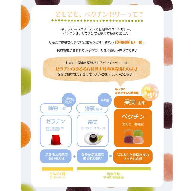 4種の国産果実の話題のペクチンゼリーフルーツきらり　1kg　ペクチンゼリー　フルーツゼリー　大ボリューム　山盛り　お徳用　みかん　巨峰　ピーチ　メロン |  | 05
