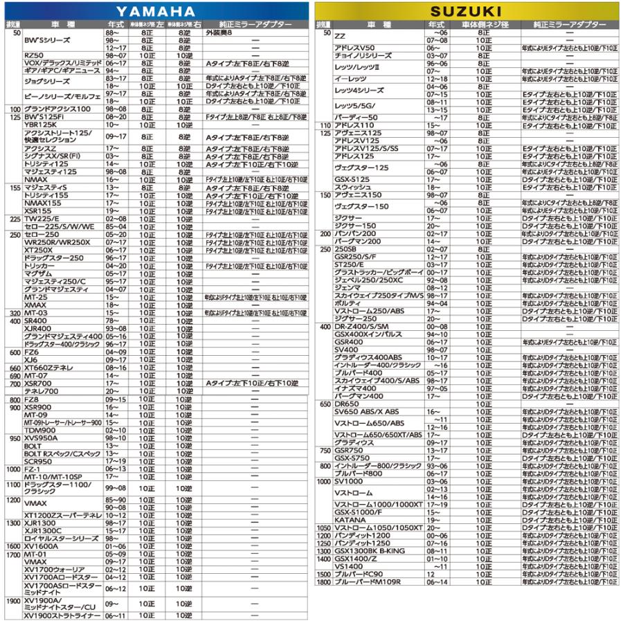 TANAX クラシカル3ミラー ハンドルマウントミラー  クロームメッキ ブルー鏡 左右共通 片側1本 AB3-101-10B  正ネジ 10mmタナックス  ナポレオン｜alleguretto88jp｜07