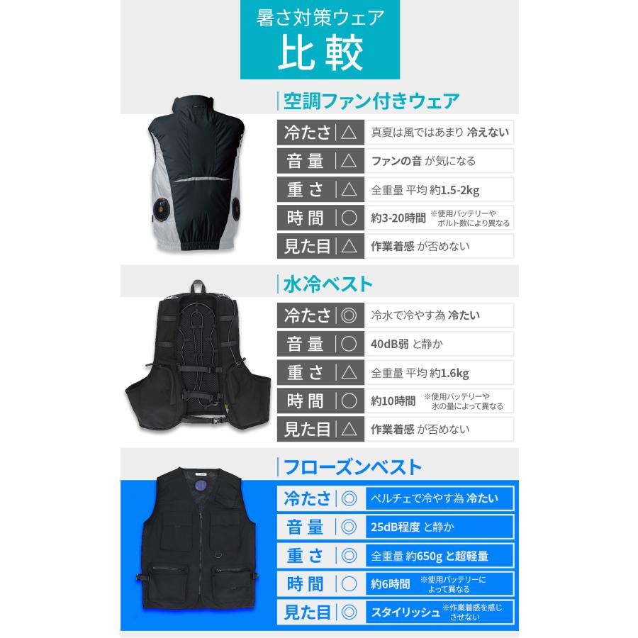 ベルチェベスト フリーサイズ 楽天市場】ペルチェベストセット( モバイルバッテリー無し