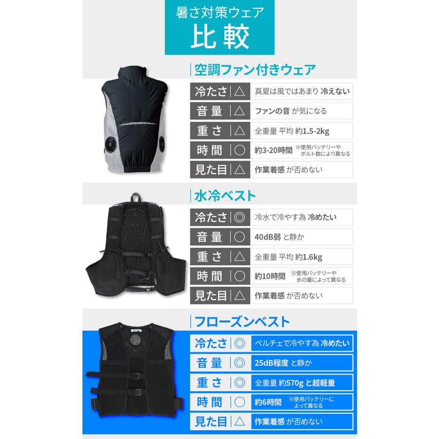 ショップクーポン利用で8,000円OFF フローズンベスト ペルチェベスト