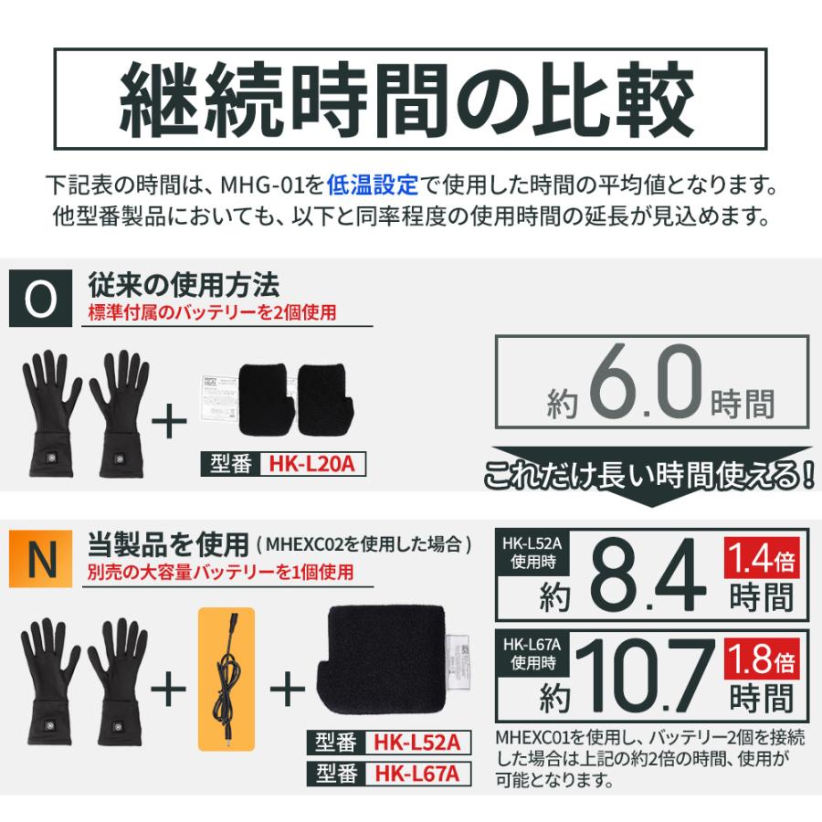 電熱ヒーター製品専用 延長ケーブル   MHEXC01 MHEXC02 延長コード｜alleguretto88jp｜09