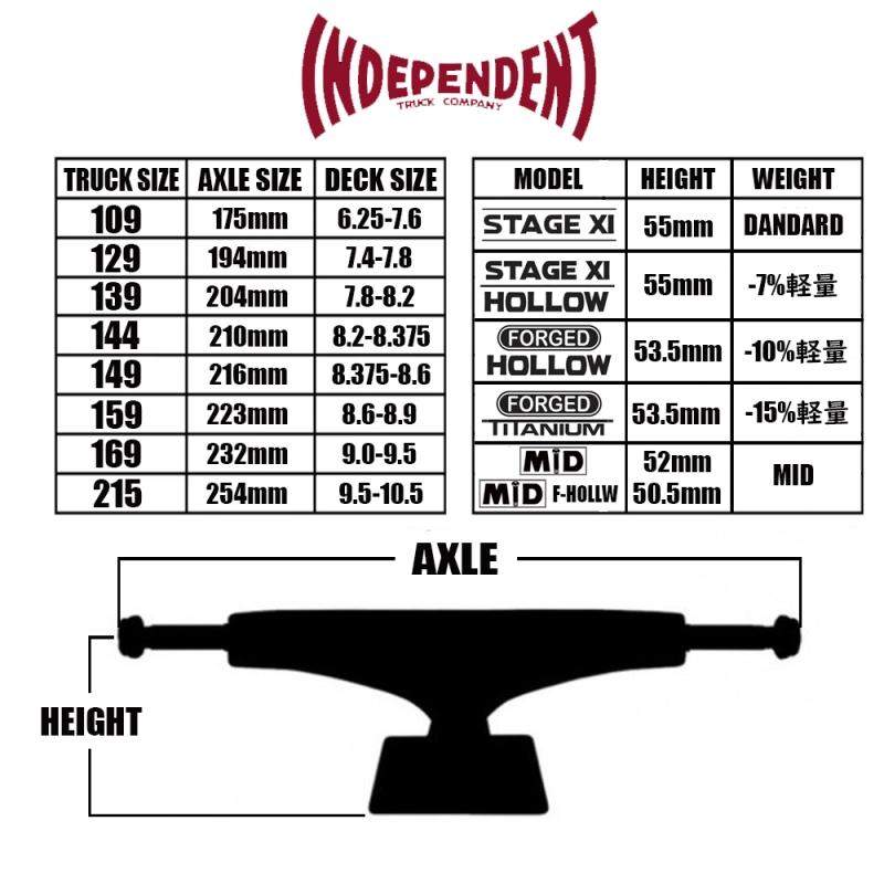 購入新作 インディペンデント INDEPENDENT／STAGE 11 215 STANDARD 6ホール・ベースプレート トラック