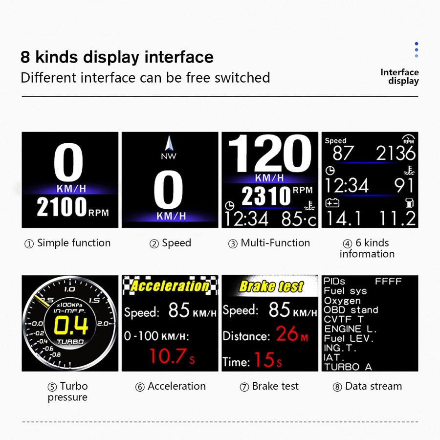 【並行輸入品】ヘッドアップ ディスプレイ、カー HUD P8、OBDII & GPS デュアル システム、市場で最初のモデルは A ピラー トリ |  | 06