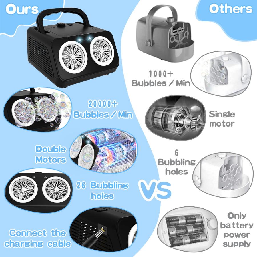 【並行輸入品】Bubble Machine，PANACARE Portable Automatic Bubble Blower.20000+