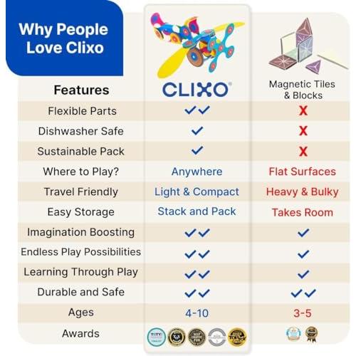 【並行輸入品】Clixo 海の生き物パック 暗闇で光る磁気ビルディングアドベンチャー 水中探検のための24個のユニークなピース。想像力豊_9