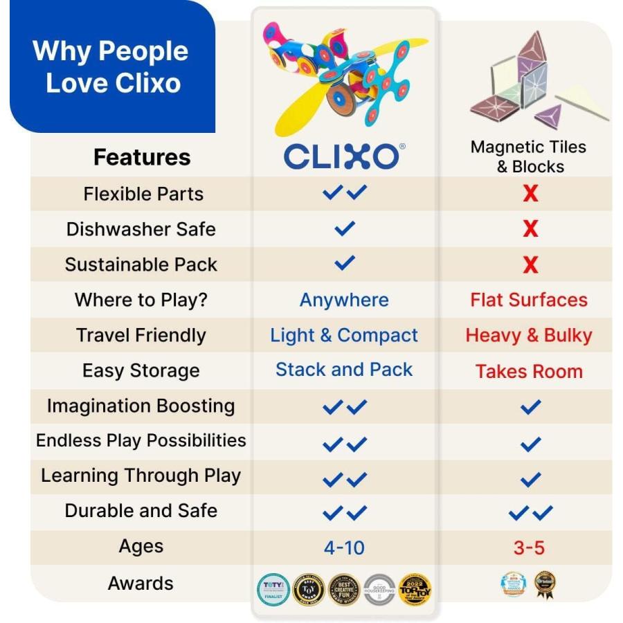 【並行輸入品】Clixo Mars Rover Pack   Glow in The Dark Wheels Magnetic Buildinの画像