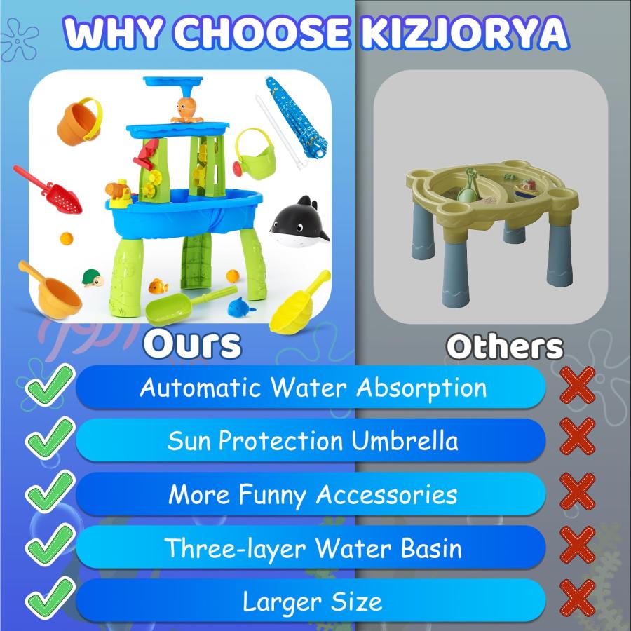 【並行輸入品】【2024 Newest】Auto Water Absorbing Water Table for Toddlers 3 5,の画像