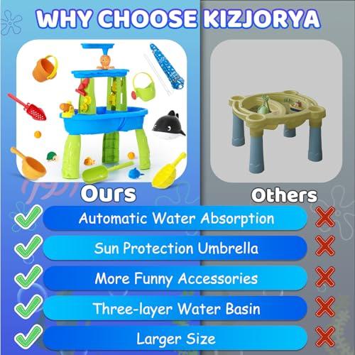 【並行輸入品】【2024 Newest】Auto Water Absorbing Water Table for Toddlers 3 5,の画像