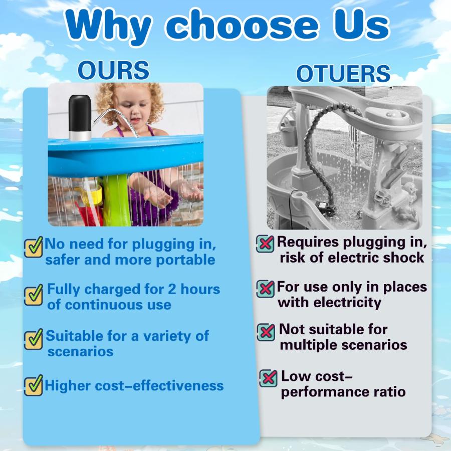 【並行輸入品】BUAEL ウォータープレイテーブルポンプ 自動給水装置 子供用サマーウォーターポータブルポンプ 2時間ノンストップで楽しめる |  | 09