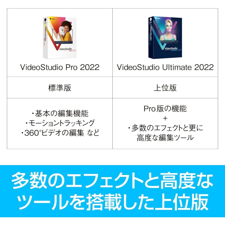 Corel VideoStudio Ultimate 2022【ダウンロード版】日本語版 永続ライセンス Windows用 動画編集ソフト