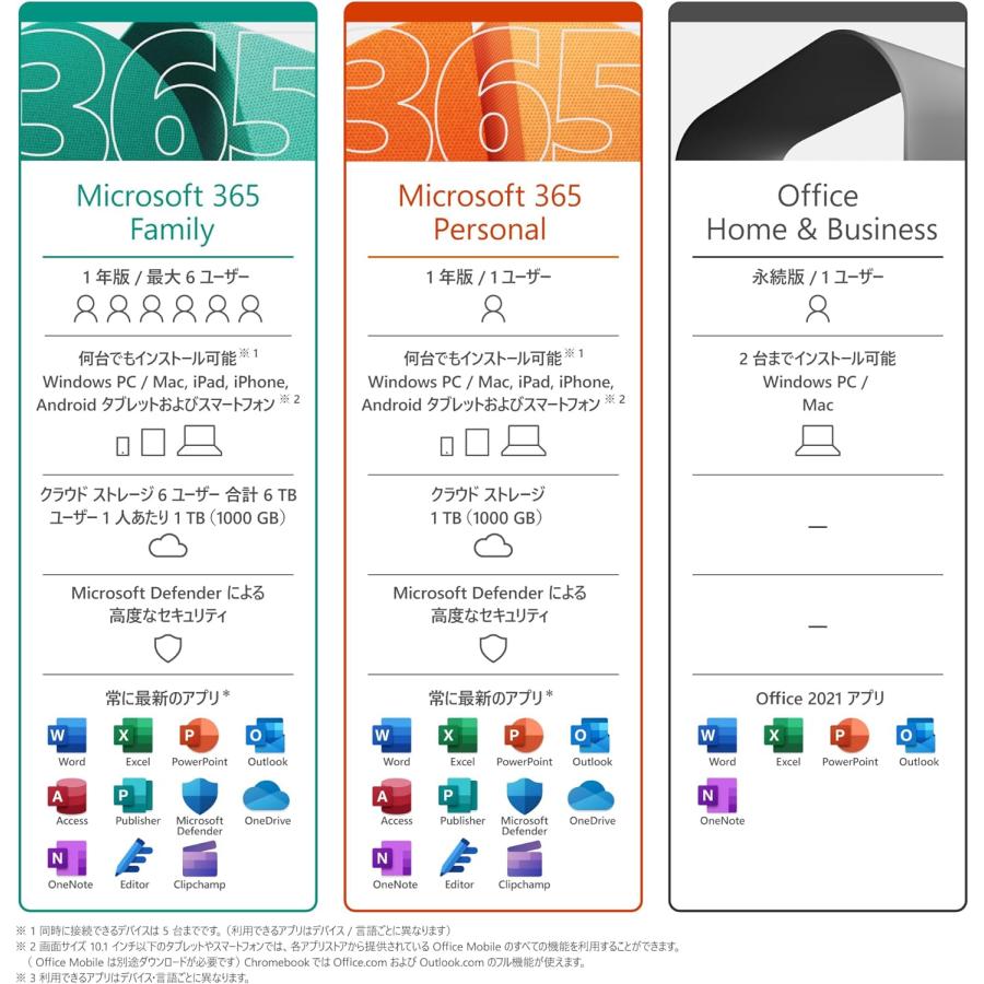 Microsoft 365 Family 15ヶ月版 [オンラインコード版] | Win/Mac/iPad対応 | 日本語対応 6 ユーザーまで利用可能【並行輸入品】｜allkeyshopjapan｜13