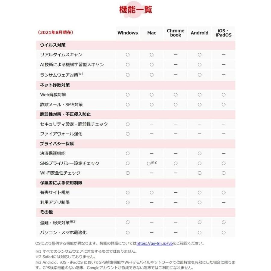 トレンドマイクロ ウイルスバスター クラウド 最新版 (3年/3台版 トレンドマイクロ ウイルスバスター クラウド 最新版 (3年/3台版