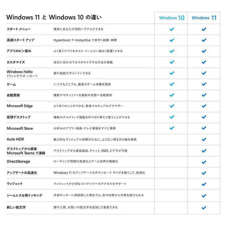 お得 Microsoft Windows 11 Pro OS USB日本語パッケージ版 USBメモリ Flash Drive  プロダクトキーが含まれていますHAV-00213 32bit 64bit