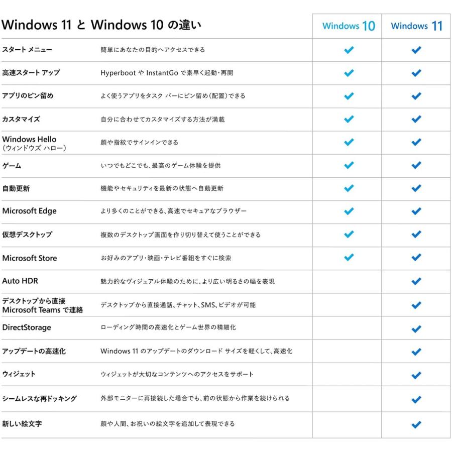マイクロソフト（Microsoft） Windows 11 Pro 日本語版 1PC 永続