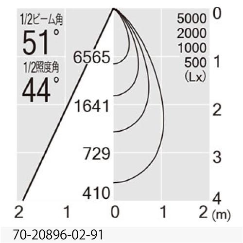 MAXRAY　NEW BASE DOWN 5000Lm TYPE(フィクスドダウンライト) φ125mm 本体ブラック LED内蔵 3000K 4851lm 広角　70-20896-02-91(MD208960291+OP0132070)_2