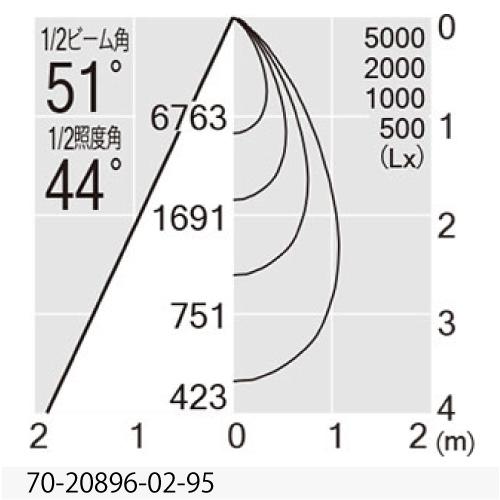 MAXRAY　NEW BASE DOWN 5000Lm TYPE(フィクスドダウンライト) φ125mm 本体ブラック LED内蔵 3500K 4997lm 広角　70-20896-02-95(MD208960295+OP0132070)_2