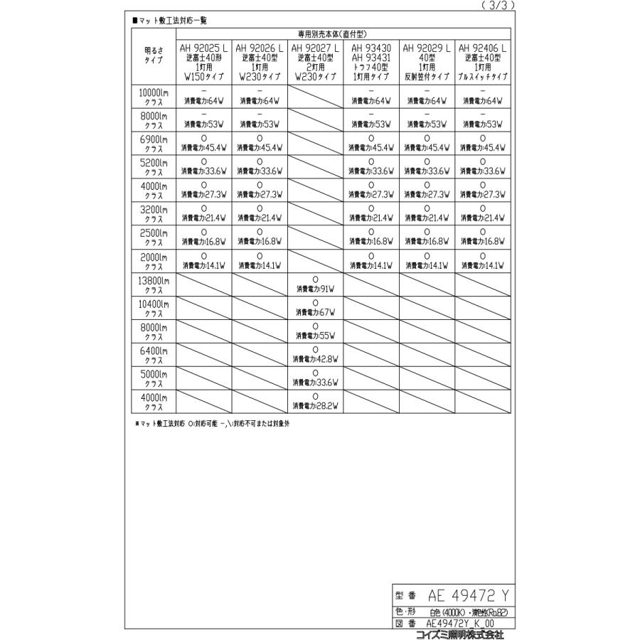 今だけ特別セール KOIZUMI　LEDユニット Hf32W・定格出力相当 (本体別売) 白色 4000K　AE49472Y