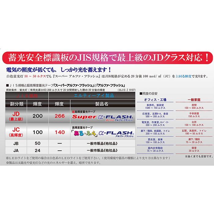 メーカー包装済 エルティーアイ 高輝度蓄光テープ アルファフラッシュ あるふら 幅25mm 10m巻 Jcクラス対応品 Af2510 2個までクリックポスト対応 魅了 Studiostodulky Cz