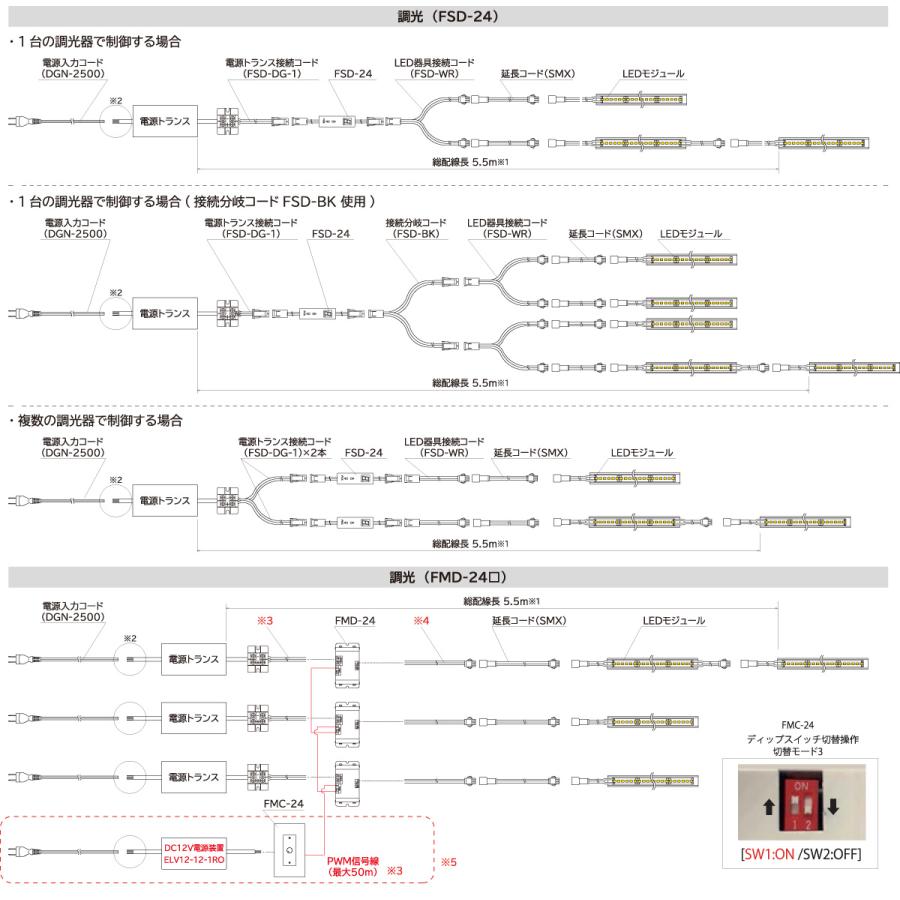 FKK LEDライン照明 高演色 AF DC24V ラインフラットバー 機器組込専用 642.5mm 専用調光器対応 (電源トランス・コード別売) AF-643-Z ※受注生産品の画像