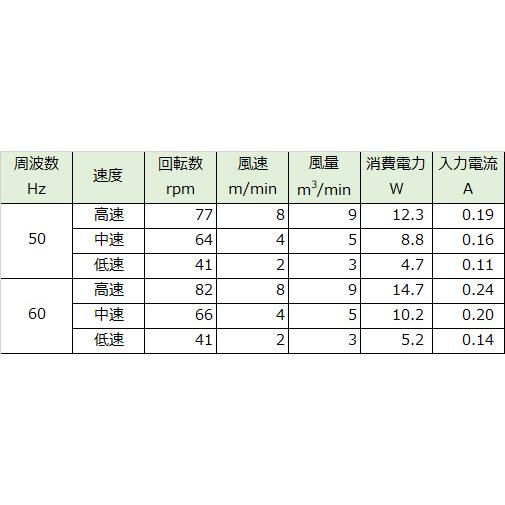 大光電機 DAIKO シーリングファン 簡易取付式 （リモコン