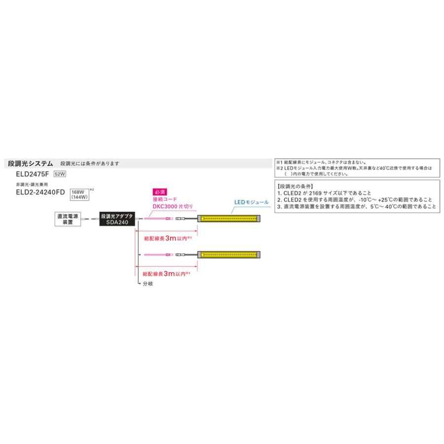 ＤＮライティング　冷蔵・冷凍ケース照明用 CLED2 -30〜+25℃用 電源装置別売 透明パイプ 本体243mm 電球色(3000K)　CLED2-243VL30 ※受注生産品｜alllight｜07