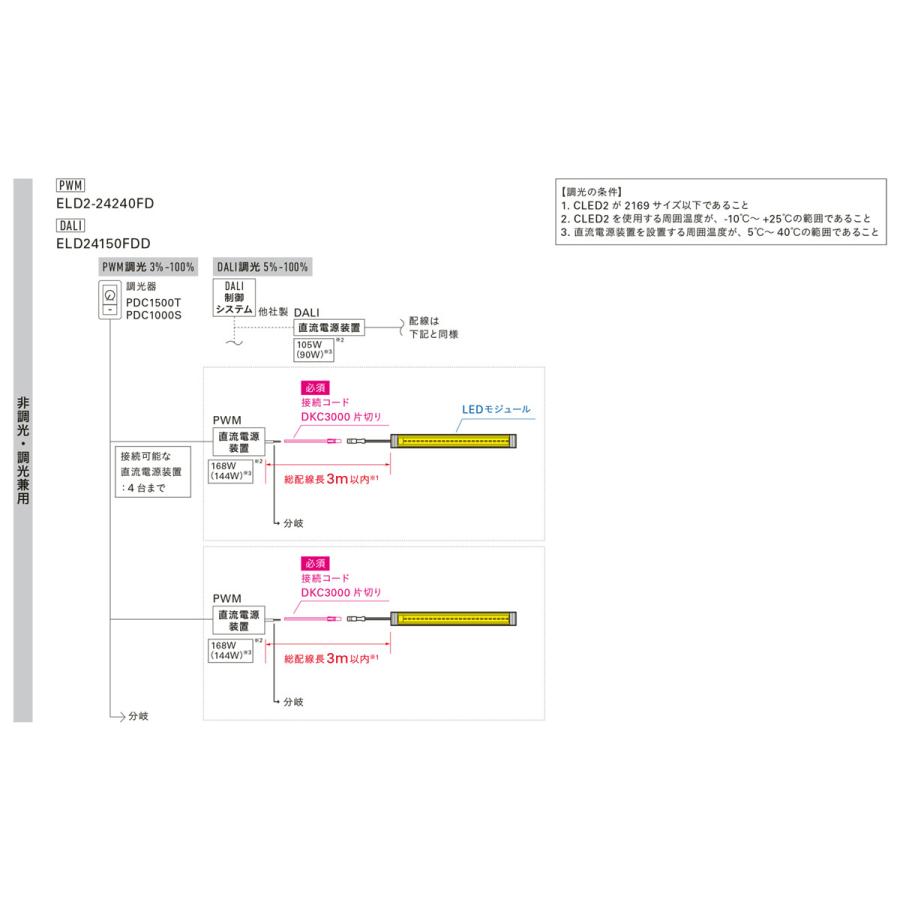 ＤＮライティング　冷蔵・冷凍ケース照明用 CLED2 -30〜+25℃用 電源装置別売 透明パイプ 本体243mm 温白色(3500K)　CLED2-243VWW ※受注生産品｜alllight｜06