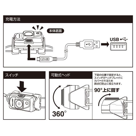 絶賛 ポイント２０倍 Gentos Cpシリーズ ヘッドライト Cp 01r 史上最も激安 Agribiz Kenyacic Org