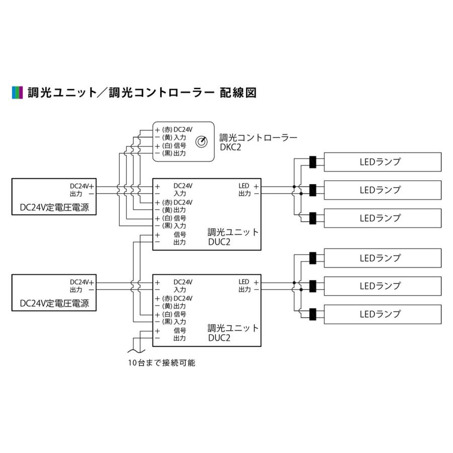 プリンス　LED棚照明器具 ディーライン 冷ケース用照明 Cシリーズ DHタイプ Rタイプ 全長1094mm 電球色 2700K　CR1094PL/24DH ※受注生産品｜alllight｜10