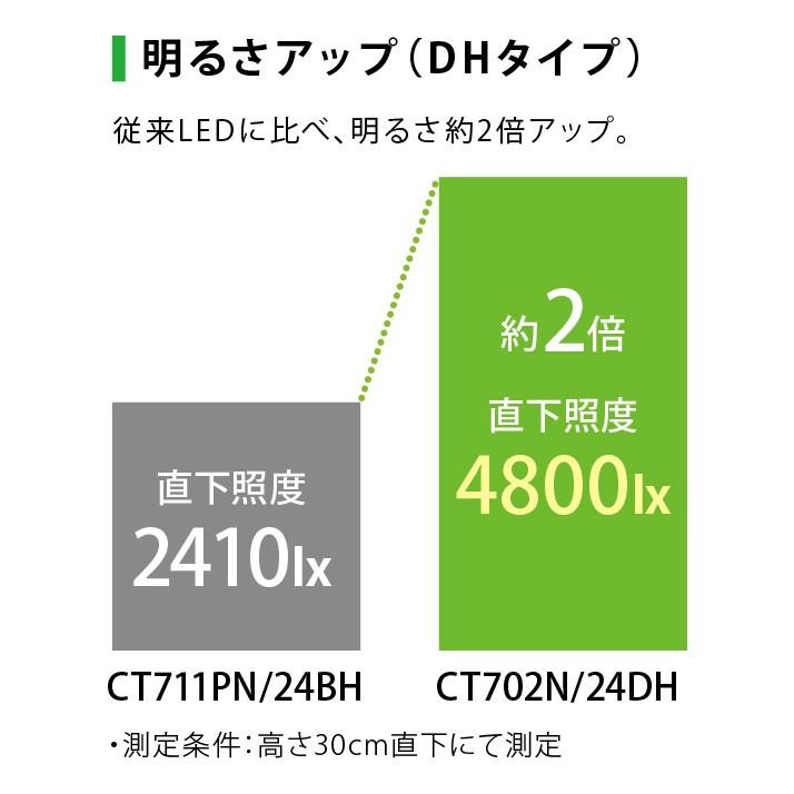 プリンス　LED棚照明器具 ディーライン 冷ケース用照明 Cシリーズ DHタイプ Rタイプ 全長1192mm 電球色 2700K　CR1192PL/24DH ※受注生産品｜alllight｜08