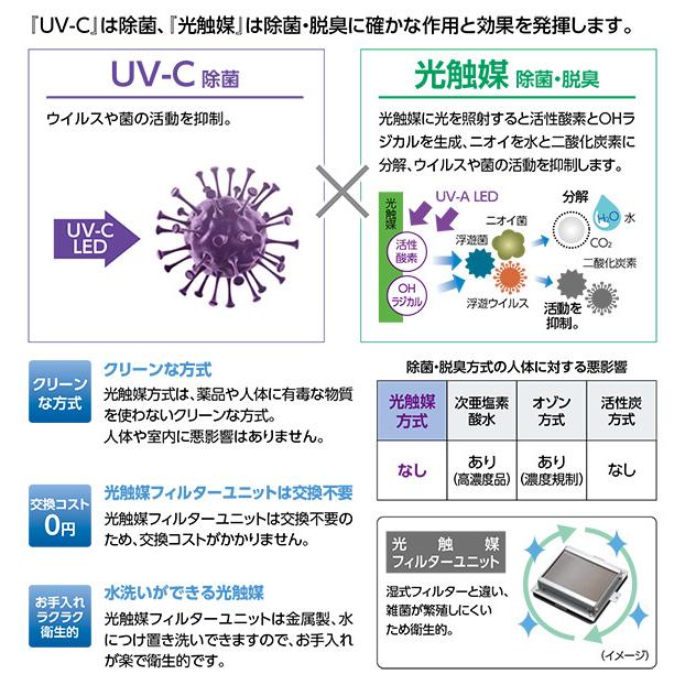 TOSHIBA 東芝 ウイルス抑制・除菌脱臭用UV−LED+光触媒 TOSHIBA 東芝 ウイルス抑制・除菌脱臭用UV−LED+光触媒