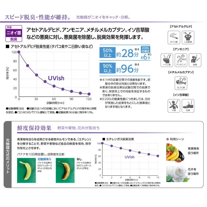 TOSHIBA（東芝） ウイルス抑制・除菌脱臭用UV−LED＋光触媒装置