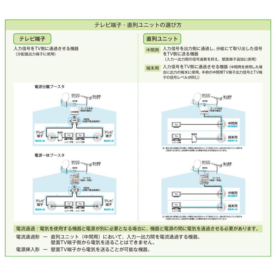 神保電器（JIMBO） NKシリーズ配線器具 TVコンセント 中間用直列