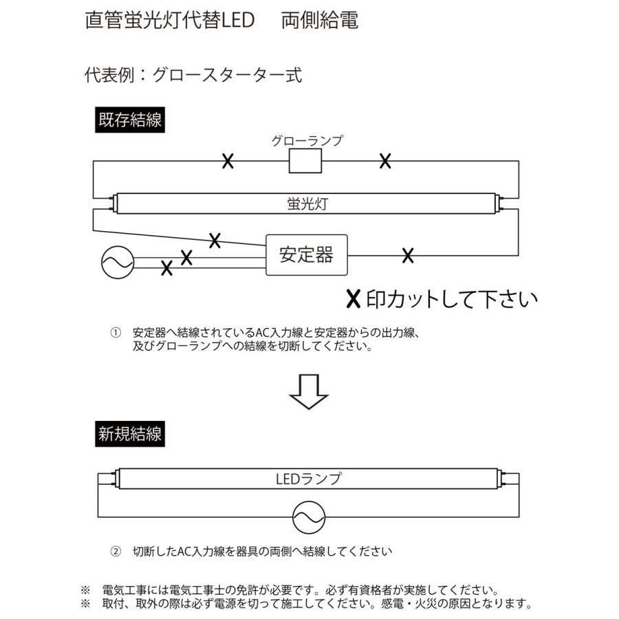 COWELL 直管LEDランプ(LED蛍光灯) 54形 5000K 昼白色相当 商品