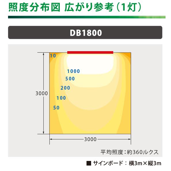 ニッケンハードウェア サイン用ヒサシ型照明 デハバム DEHABAM 下向き