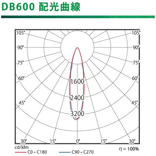 ニッケンハードウェア サイン用ヒサシ型照明 デハバム DEHABAM 下向き専用 昼白色5000K 600mm 配光角度20° ブラック DB600Bの画像