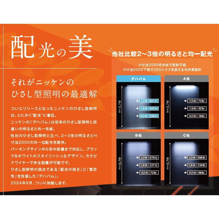ニッケンハードウェア サイン用ヒサシ型照明 デハバム DEHABAM 下向き専用 昼白色5000K 600mm 配光角度20° ブラック DB600Bの画像