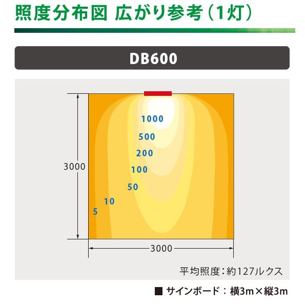 ニッケンハードウェア サイン用ヒサシ型照明 デハバム DEHABAM 下向き専用 電球色2700K 600mm 配光角度20° ホワイト DB600W/27の画像