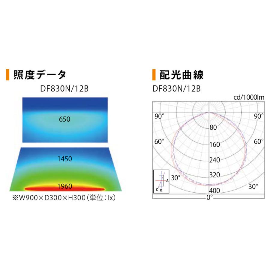 プリンス LED棚下照明器具 ディーライン Dシリーズ Bタイプ 全長1100mm 昼白色 5000K DF1100N/12B ※受注生産品の画像
