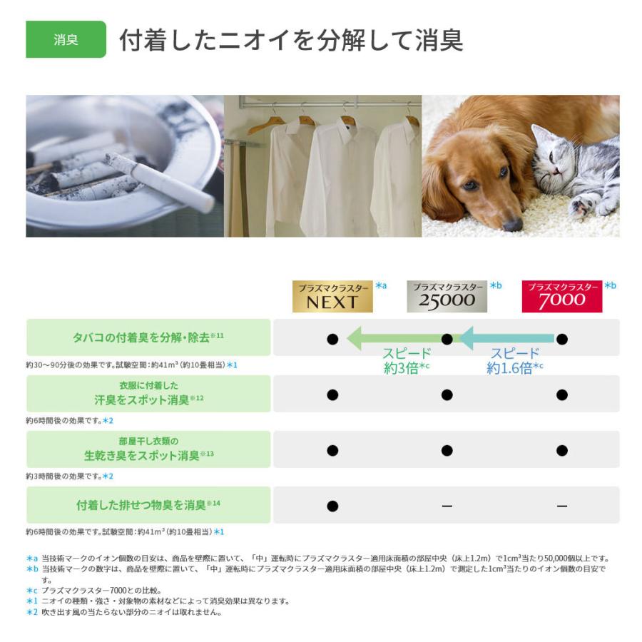 シャープ　プラズマクラスター搭載ダウンライト 埋込穴φ100mm 電源別売 器具光束900lm FHT24W相当 昼白色5000K 人感センサー　DL-DP01N-W | SHARP | 08