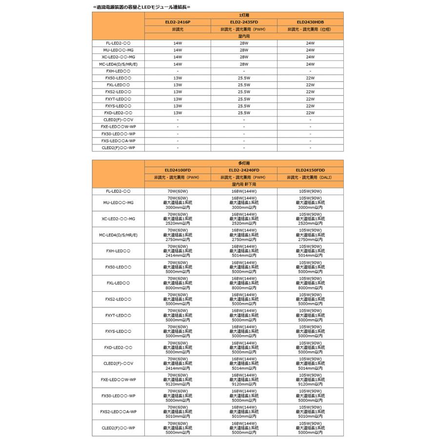 DNライティング LED棚照明器具 直流電源装置(コンバータ) DALI調光 多