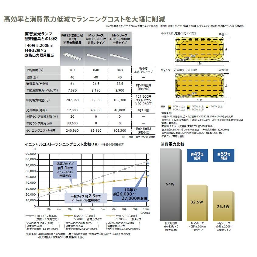 三菱 LEDライトユニット形ベースライト Myシリーズ 器具本体 40形 直付