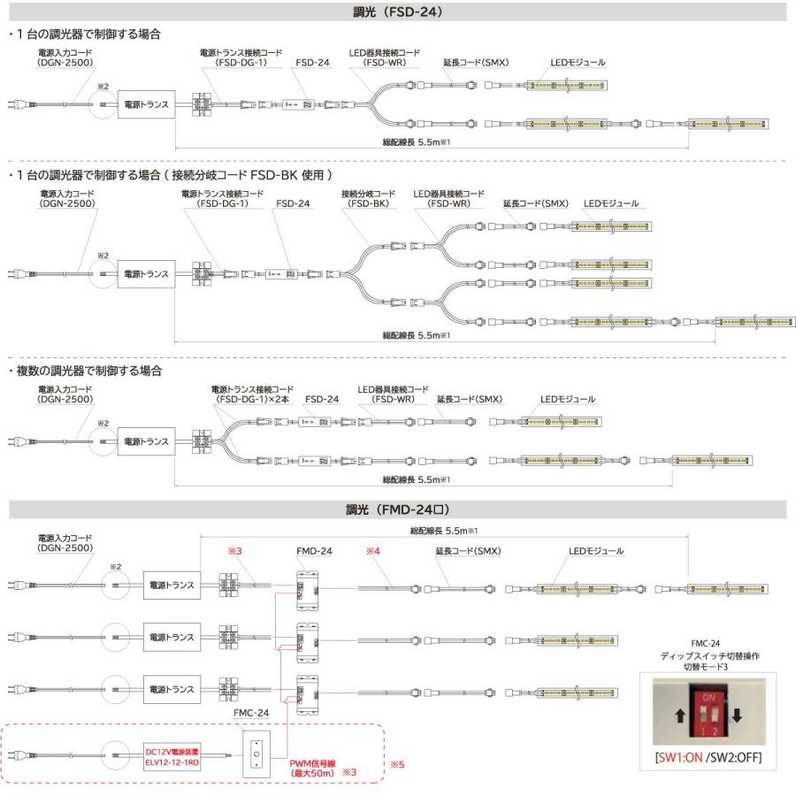 FKK LEDライン照明 高演色 FB DC24V ラインフラットバー 機器組込専用 835mm 専用調光器対応 (電源トランス・コード別売) FB-835-Z ※受注生産品の画像